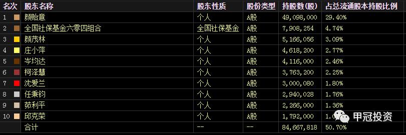 诚意药业深度分析,诚意药业在医药行业中的排名