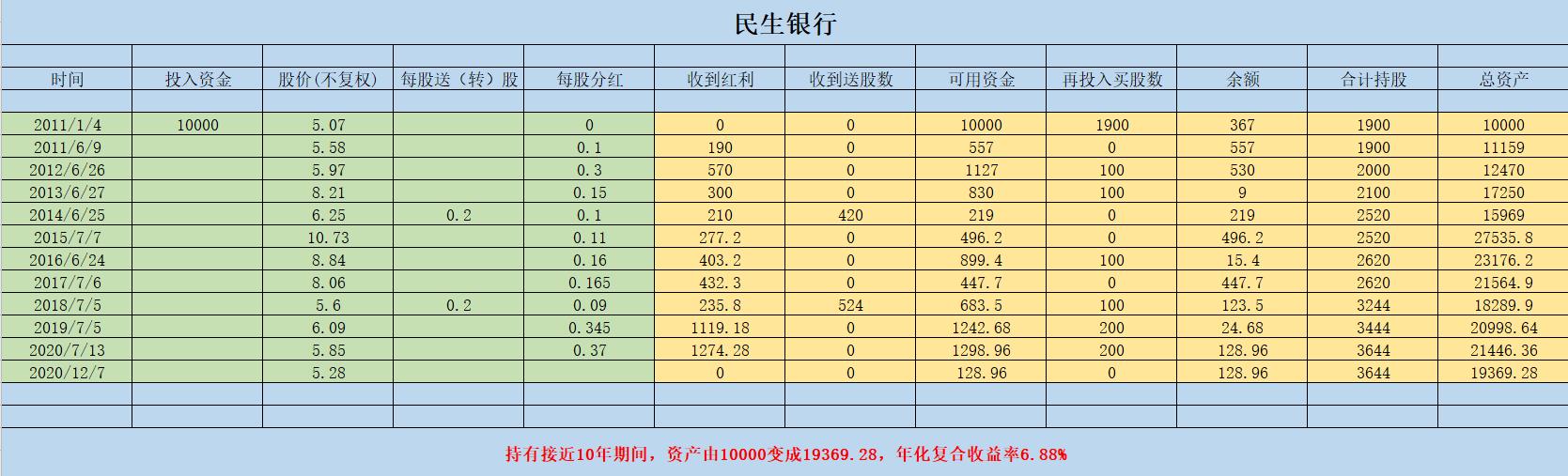 买银行股有哪些收益,银行股怎么赚钱