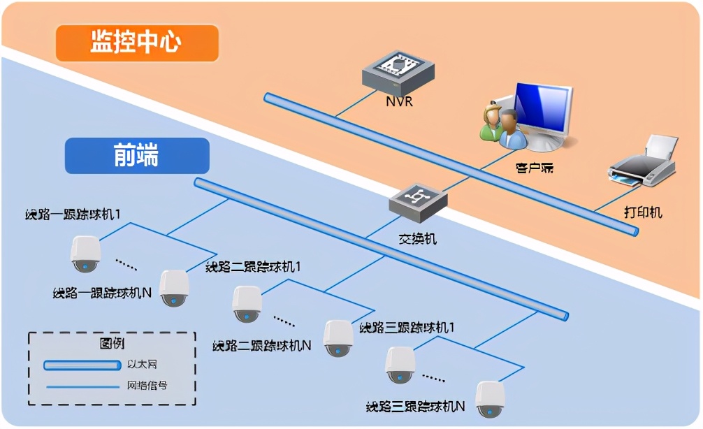 海康威视公路视频监控可视化综合解决方案，推荐收藏