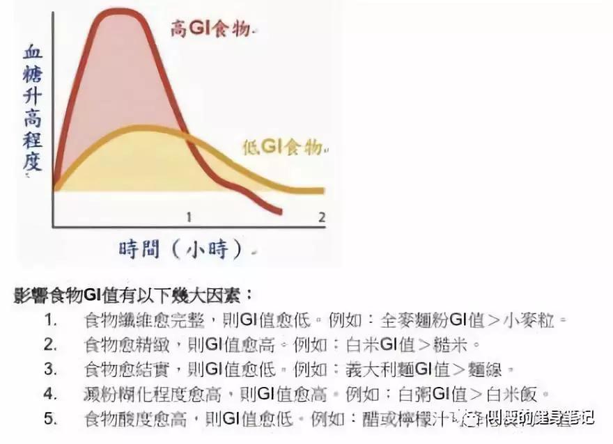 一天就吃一顿饭一个月能瘦多少斤,一个月少吃饭瘦20斤正常吗