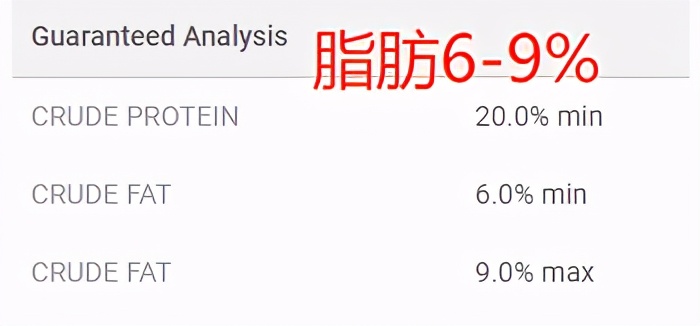 低脂易消化狗粮推荐,低脂狗粮百利