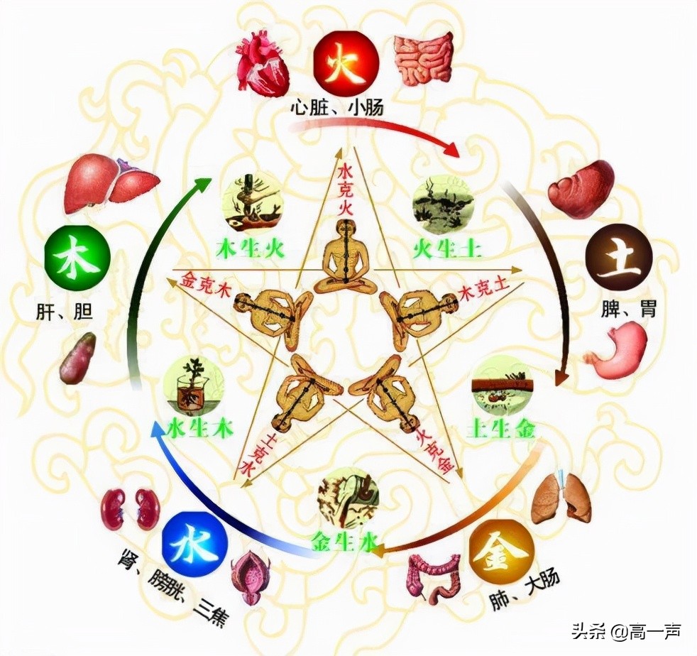 胃病反复发作源于不良情绪,胃病久治不愈焦虑抑郁