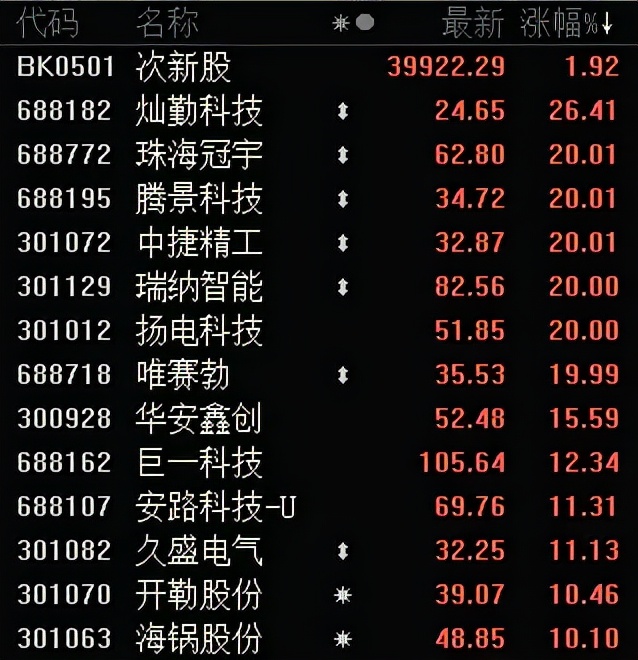 国常会最新政策消息刺激消费,国常会利好名单