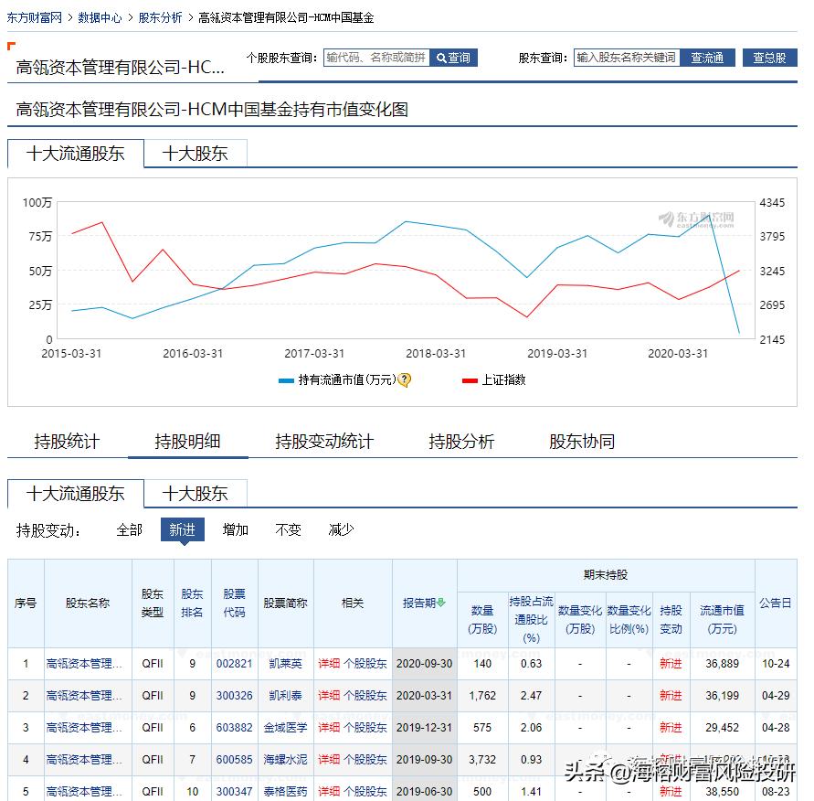 常用投资工具大全,投资工具选择与比较