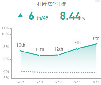 lol这个上单太强了,lol这个选手太强了