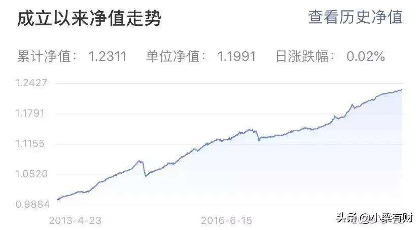 微信理财7日年化收益,微信7天收益靠谱吗