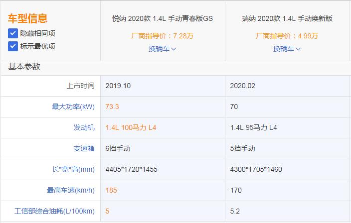 7w左右买什么车混动,现代悦纳和瑞纳哪个比较好