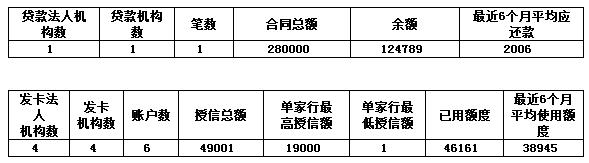 详版征信报告显示几年的记录,征信报告详细版会显示哪些内容