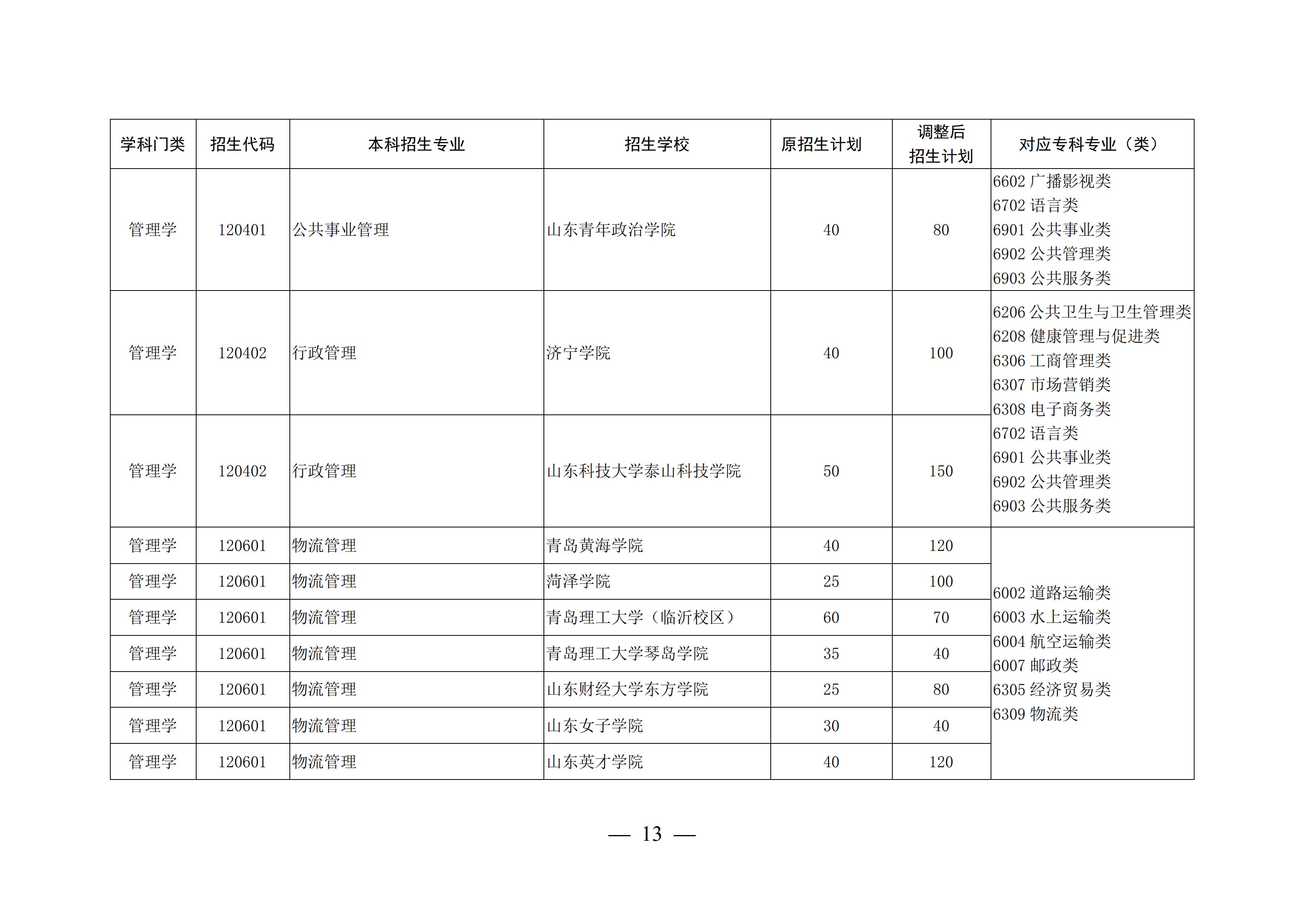 山东这4所宝藏专科,比本科大学还吃香,毕业生就业率不低于211