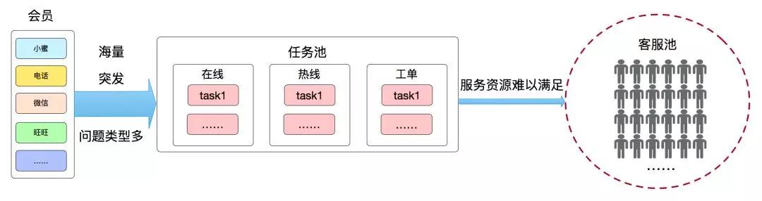 智能客服系统完整架构,阿里智能客服设置