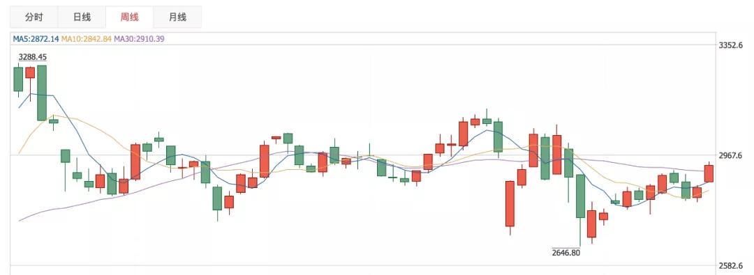 中美最新消息对股市的影响,川普股市最新利好