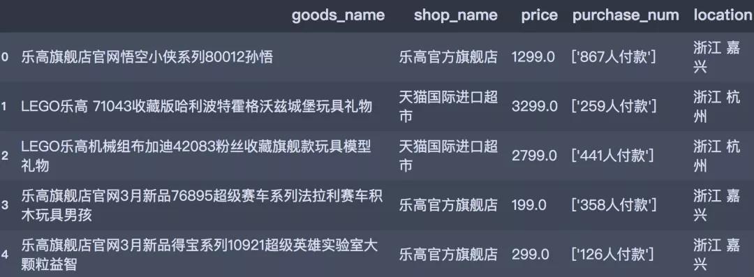 不止是玩具,乐高不止只是一个幼稚的玩具