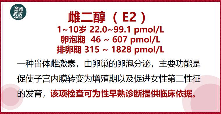 汇总文第22期|关于“性早熟”的25项检查解读