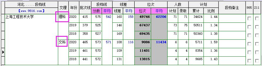 上海工程技术大学宿舍,上海工程技术大学特色专业