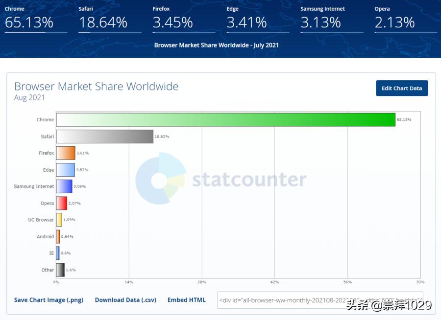 pc端浏览器推荐平板,pc端浏览器哪个最好用