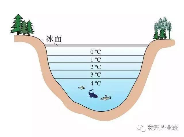 生活中的物理常识100例,中考物理必考常识题最全整理