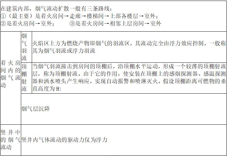 考点速记基础知识10,考点知识大盘点