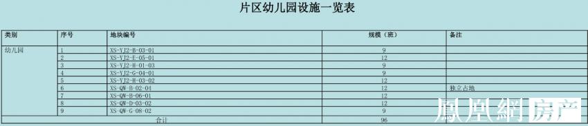 昆明万达双塔片区最新规划,昆明万达片区最新消息