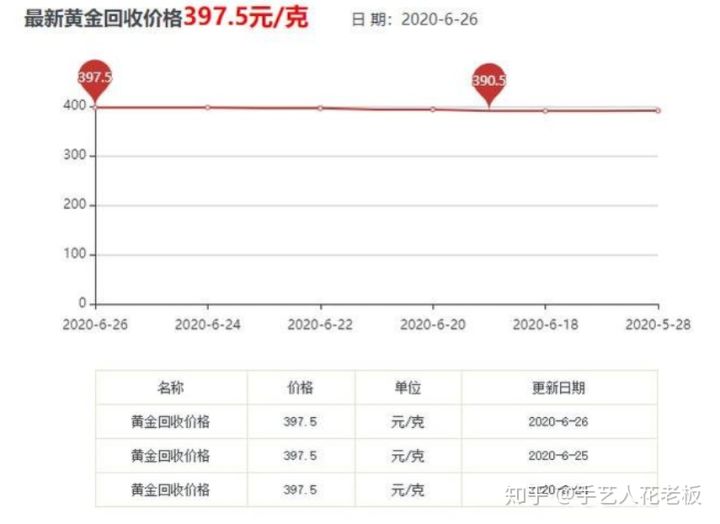 k金首饰回收价,18k金回收价格