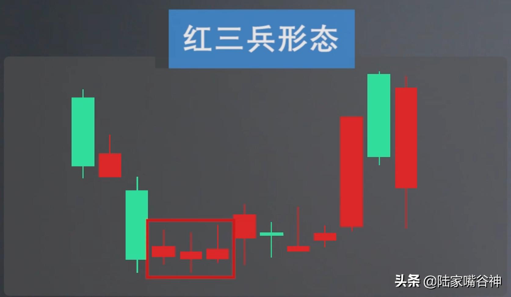 股票强势红三兵形态图解,红三兵战法的选股方法