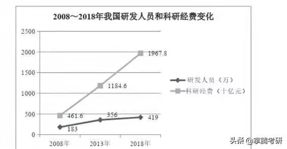 肖秀荣点题班,肖秀荣点题班有必要报吗