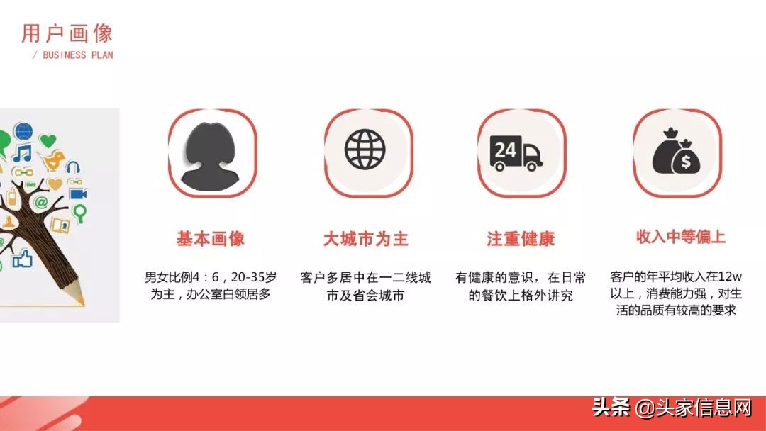 面包店创业商业模式,创业开面包店有哪些机会