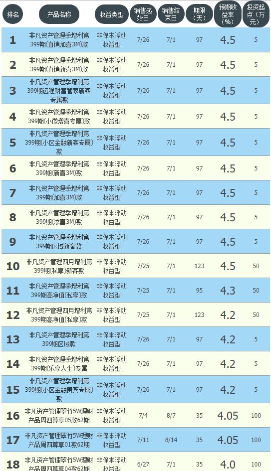 工农中建交最新存款率,银行稳健型理财收益