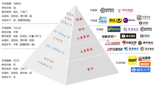 安能物流复工了吗,安能物流全面情况