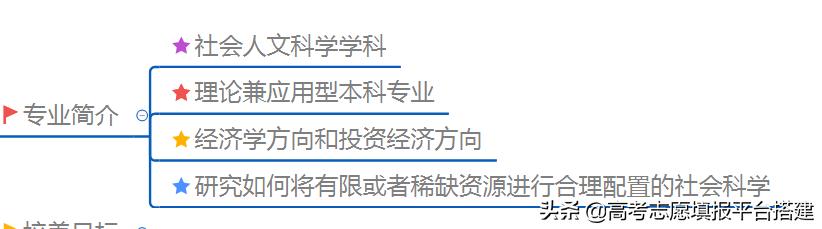 经济学类咋样,研究生经济学专业