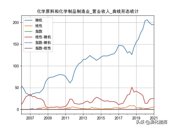量化价值案例,量化价值