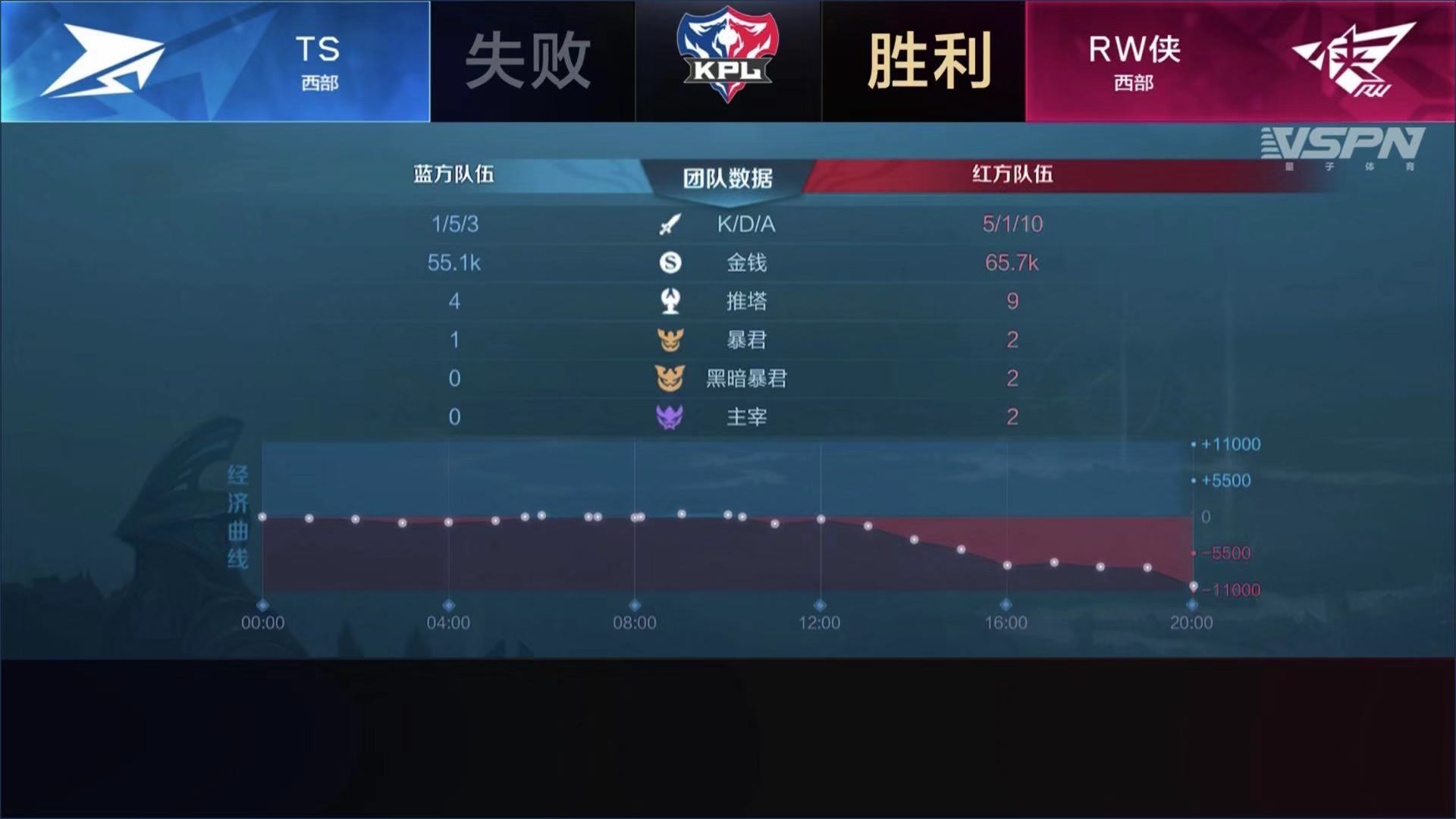王者荣耀rw侠渡劫转为打野位,王者荣耀2019冬冠rw侠