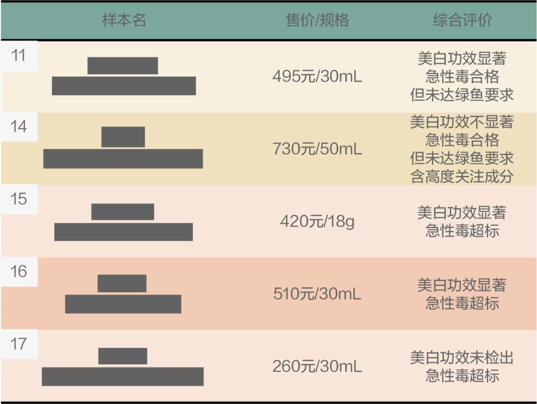 测18款美白精华,9款有效美白,但其中4款用了要出大问题?