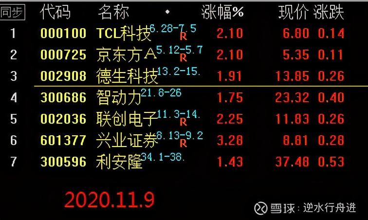 每日复盘选股,每日持股