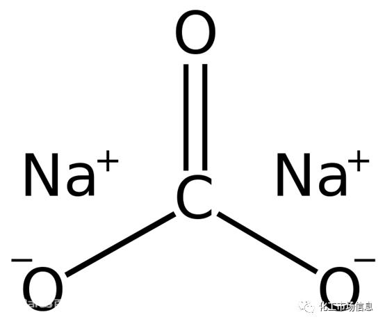 纯碱2019年终总结