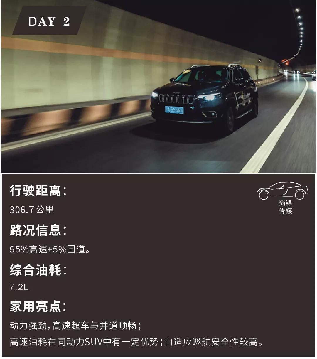 三天开800km,jeep自由光油耗越来越高