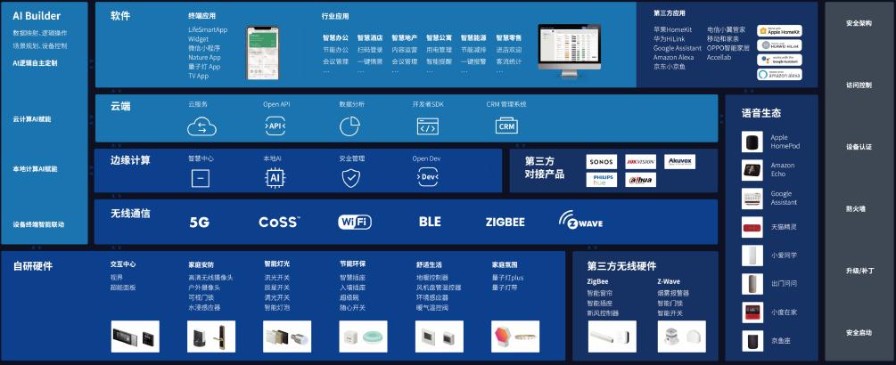 全球顶级智能家居公司,世界顶级品牌智能家居公司