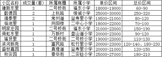 天津河东教育怎么样,天津河东教育发展方向