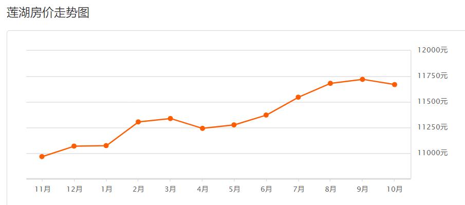 西安市11月份各区最新房价,西安挚信樱花园10月房价