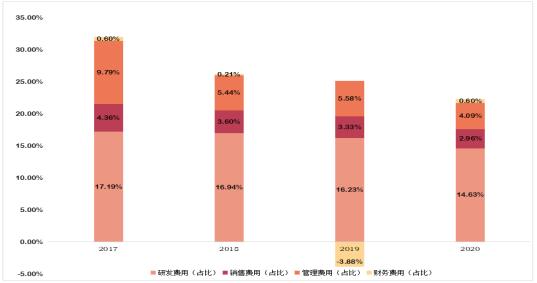 睿创微纳发布短波红外机芯的意义,睿创微纳微波技术