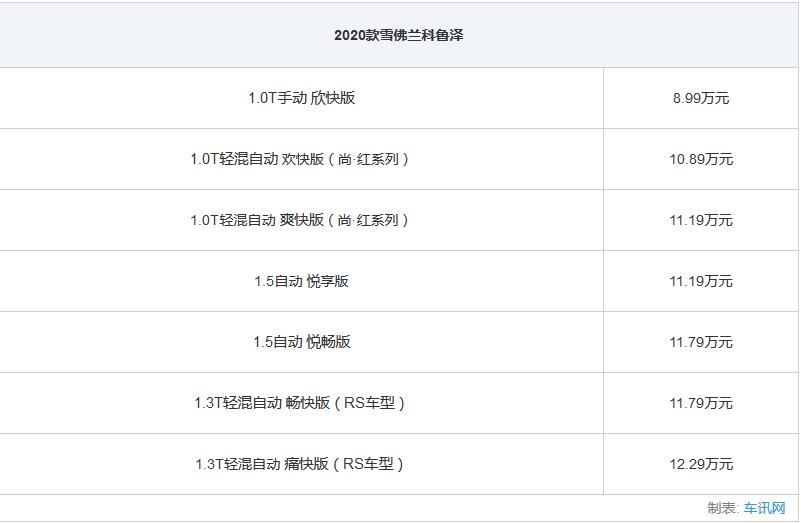 全新雪佛兰科鲁泽48v轻混系统讲解,雪佛兰科鲁泽48伏轻混可以入手吗