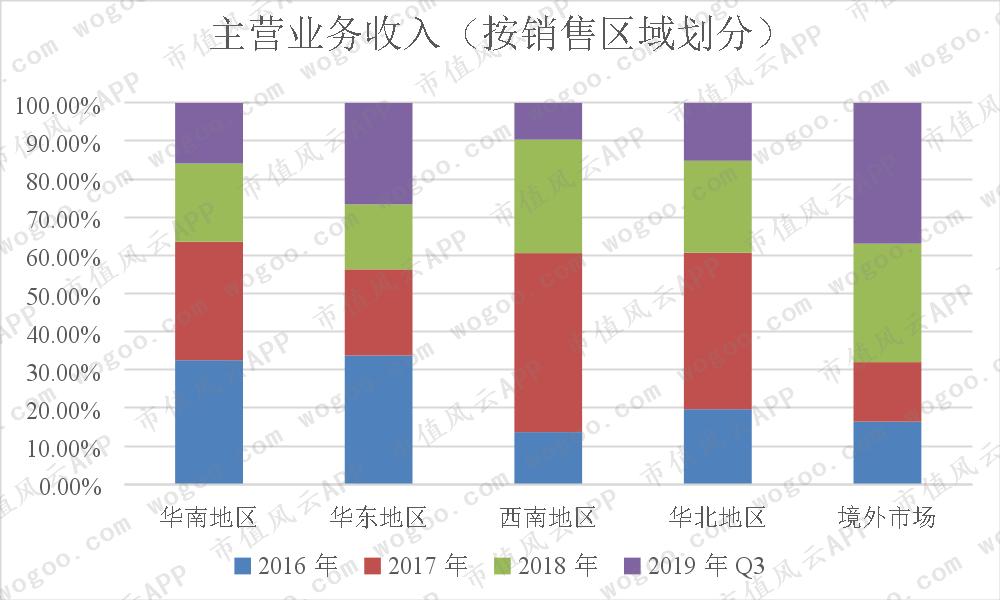 龙腾光电季度业绩,龙腾光电上涨