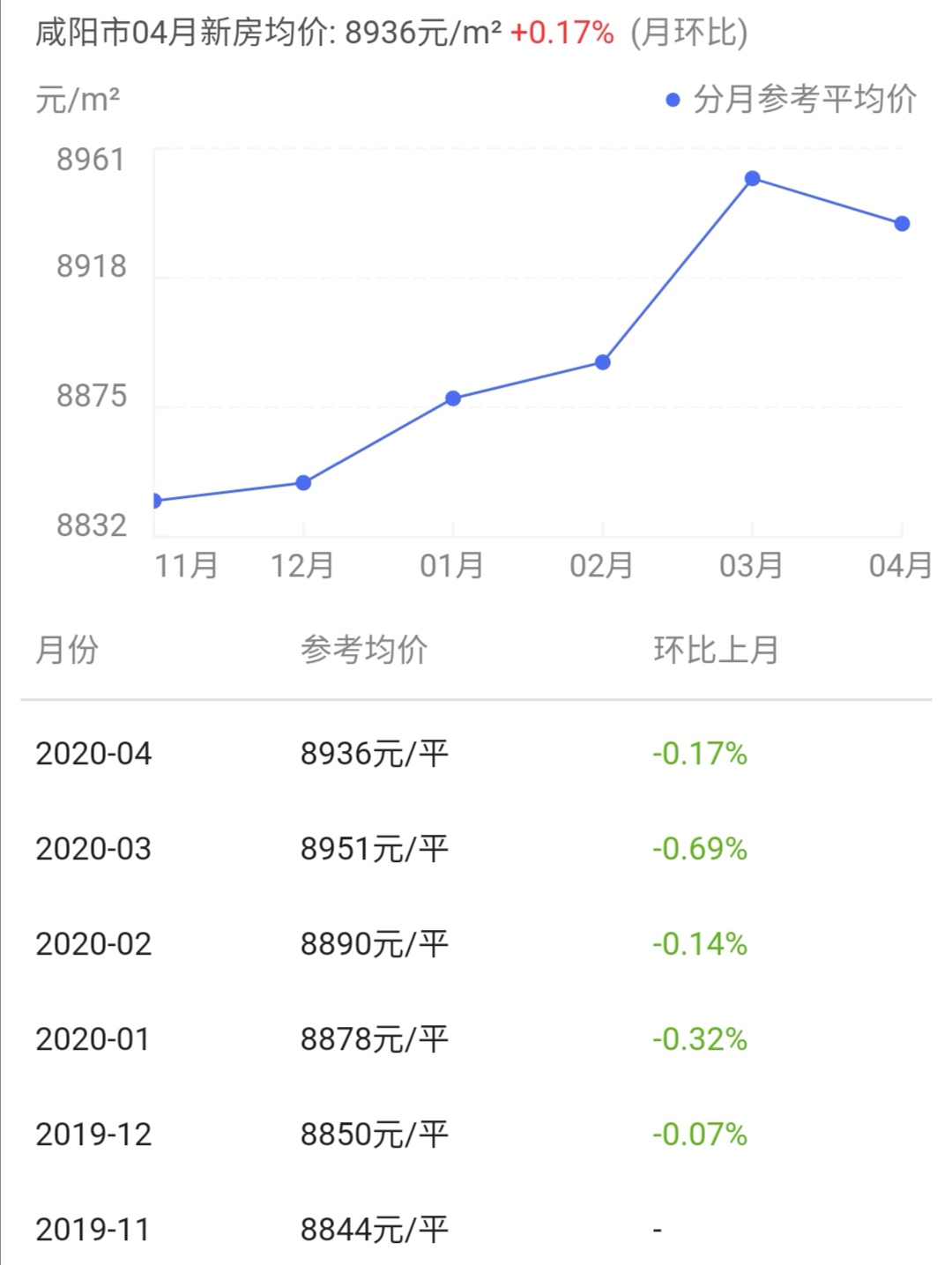 咸阳房价和西安房价相比,2021年咸阳秦都府碧桂园房价