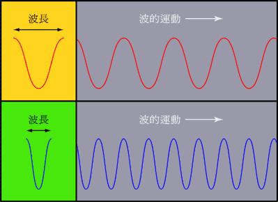 非洲鼓声音传播特点与应用