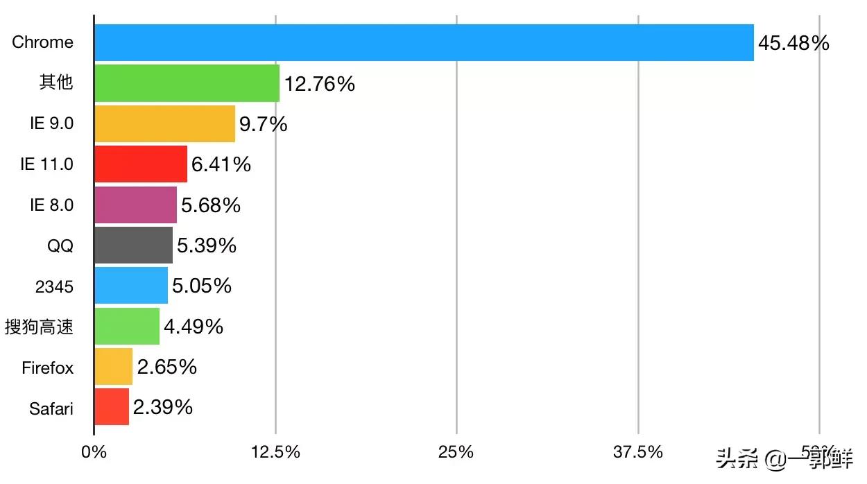 css浏览器兼容性问题汇总,css浏览器兼容性解决方案