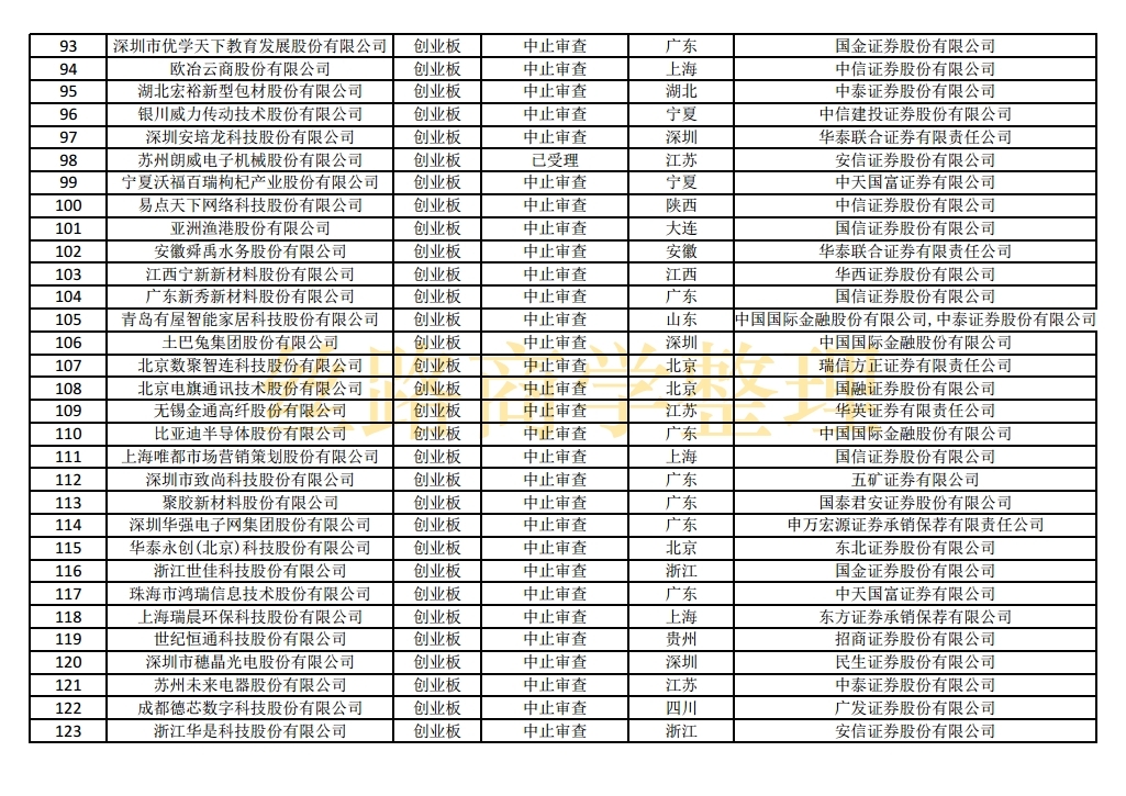 科创板ipo排队名单盈科瑞,最新科创板ipo上市排队一览表