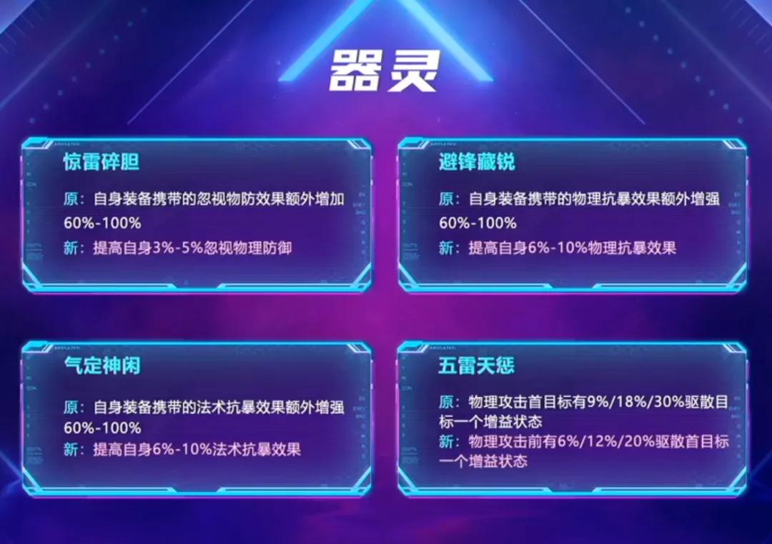 梦幻西游手游经脉最多有几套方案,梦幻西游手游经脉有几套方案