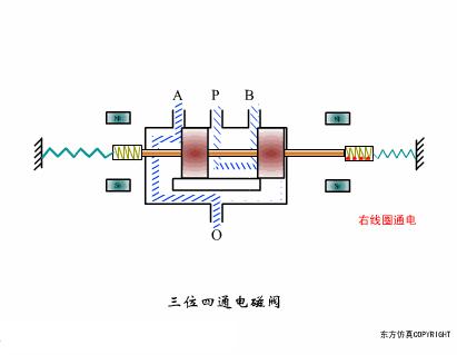 阀门各项图例,动图20种阀门原理合集太全啦