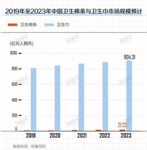 用卫生棉条什么感觉？