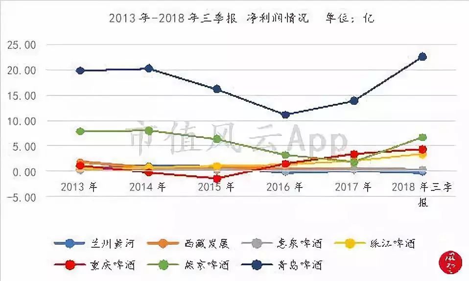 被两个研究员杀死的民族品牌：重庆啤酒，橘子又红了