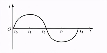 电子技术基础和电路的区别,电子电路的核心知识内容是什么